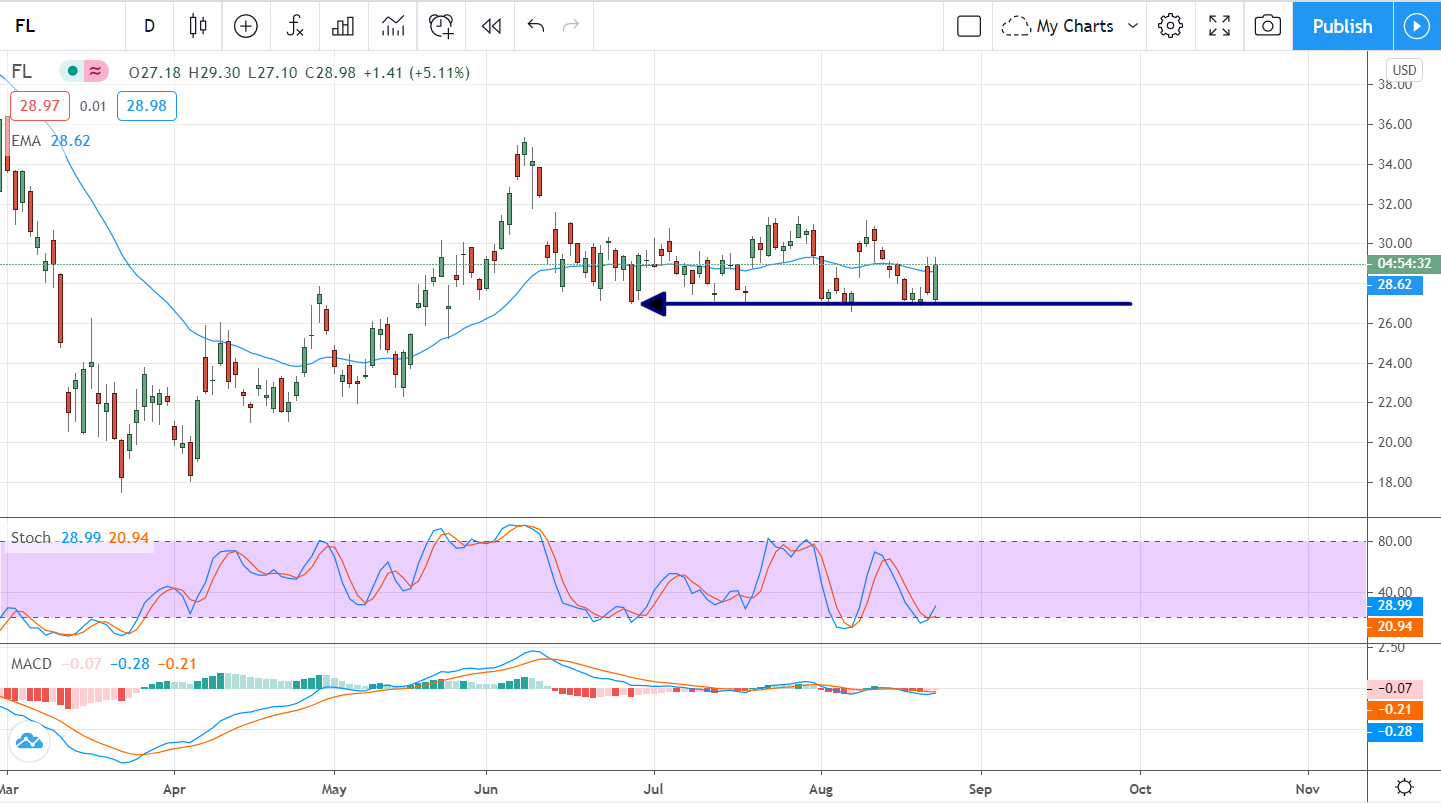 Three Stocks Moving Higher After Reinstating Their Dividends